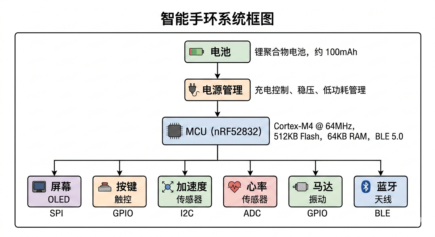 图 1