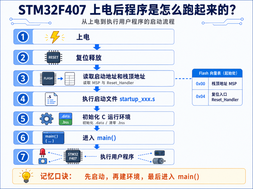 图 7