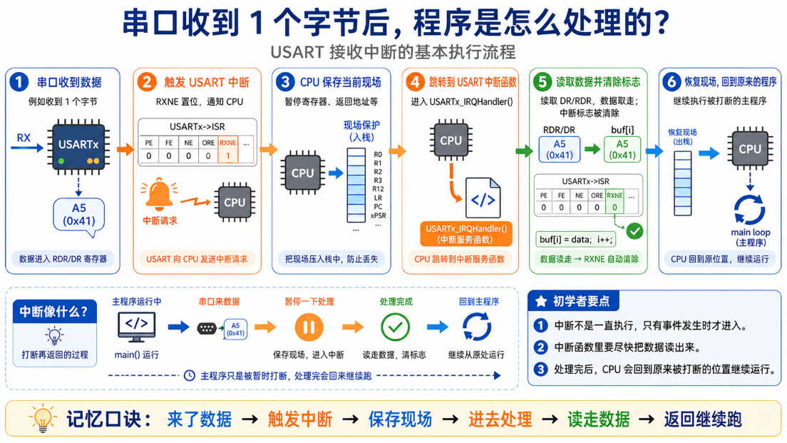 图 8