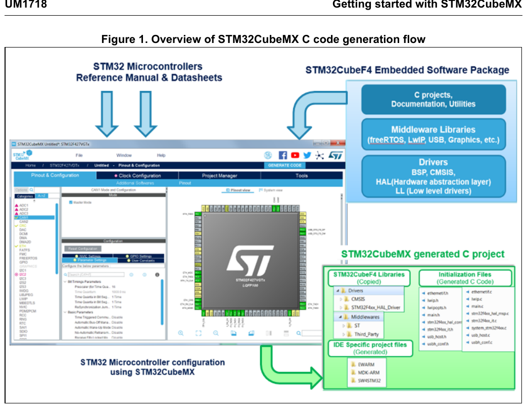STM32CubeMX C 工程代码生成流程