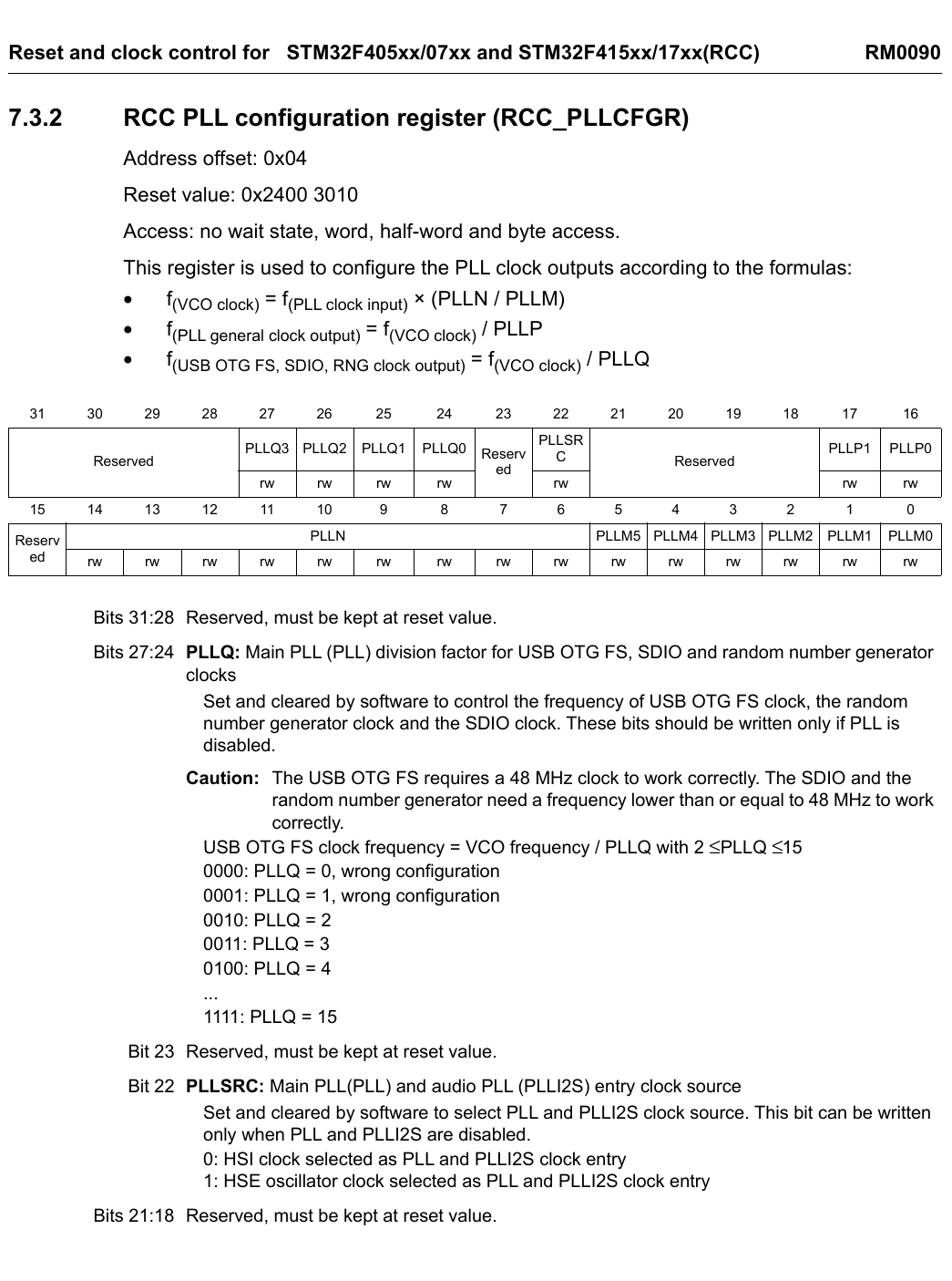 STM32F407 RCC_PLLCFGR 高位字段