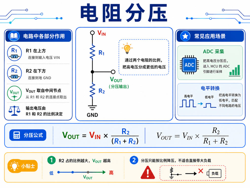 图 8