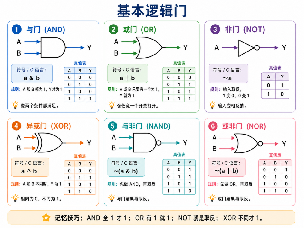 图 20
