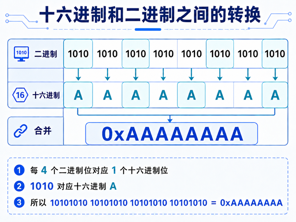 图 23