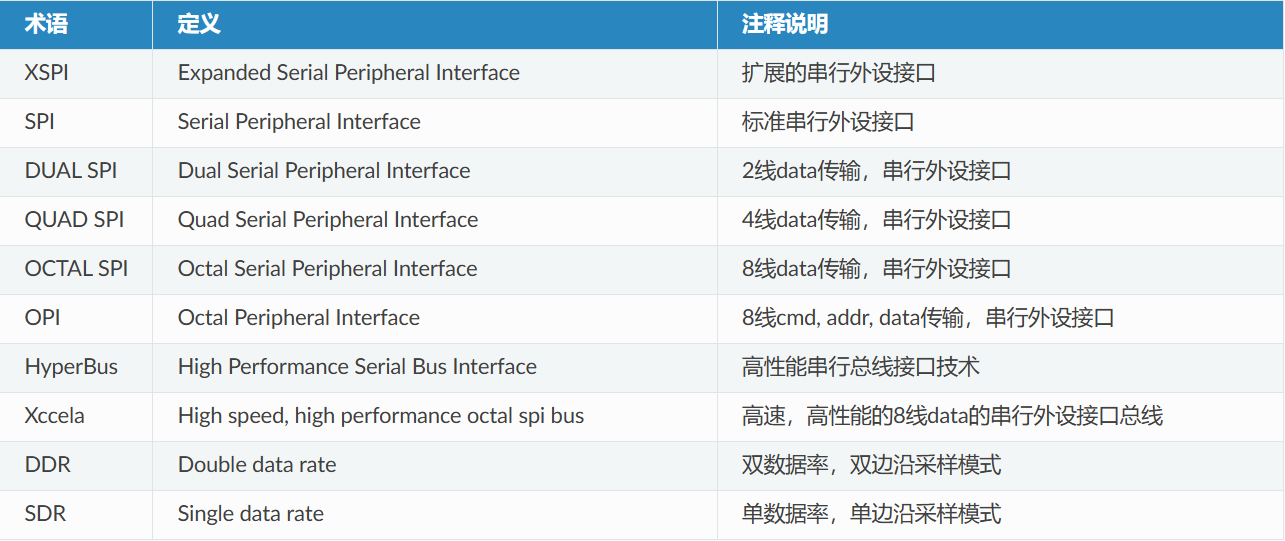 图 0