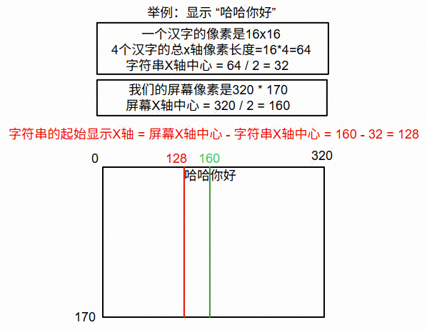 图 1