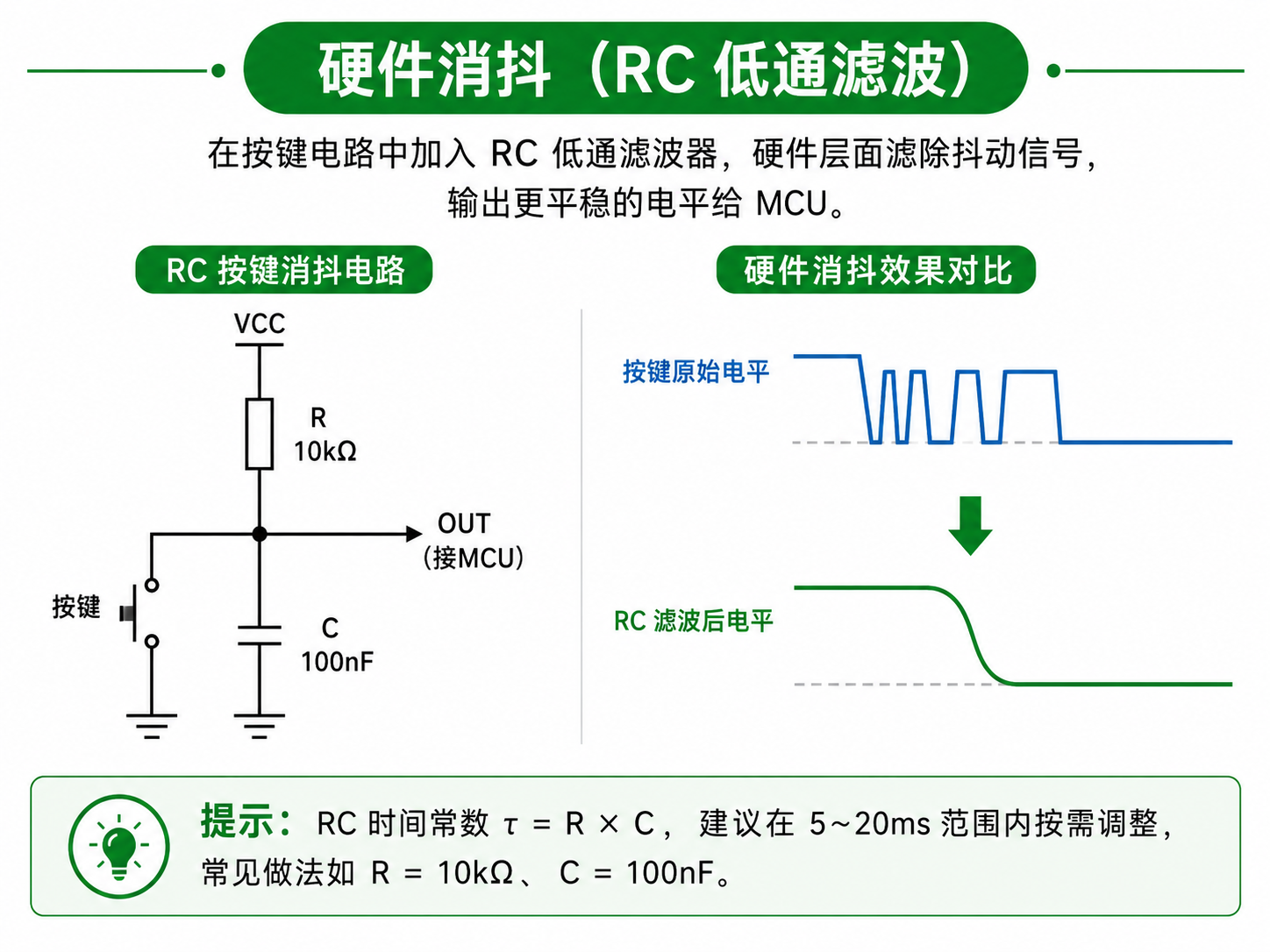 硬件消抖