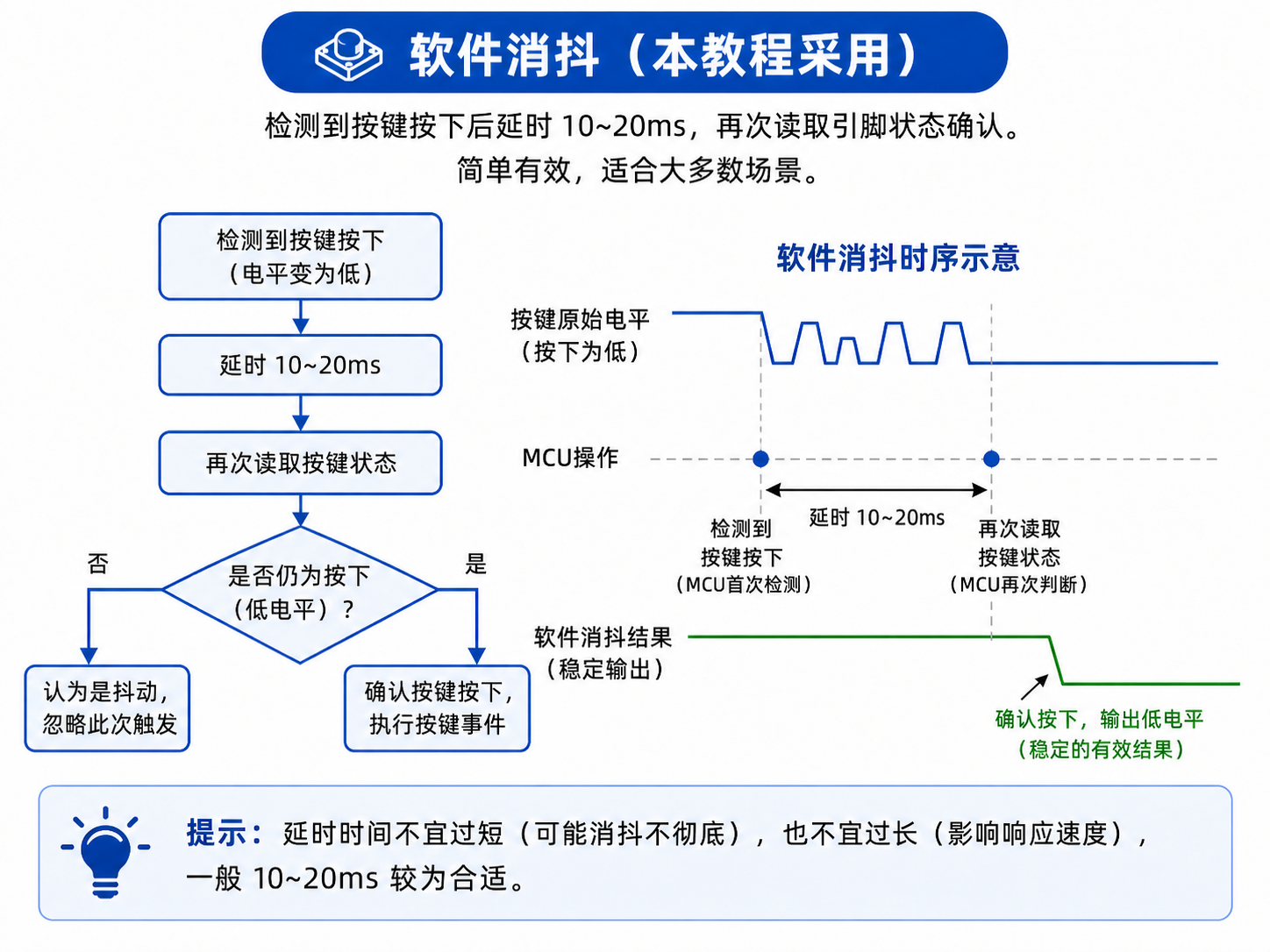 软件消抖