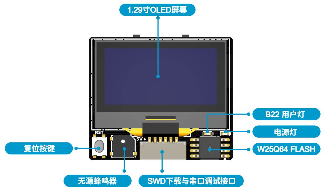 核心板正面接口标注图