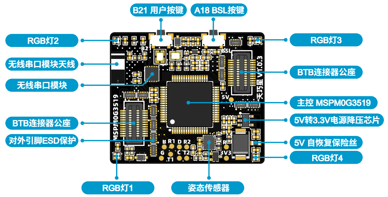 核心板背面接口标注图