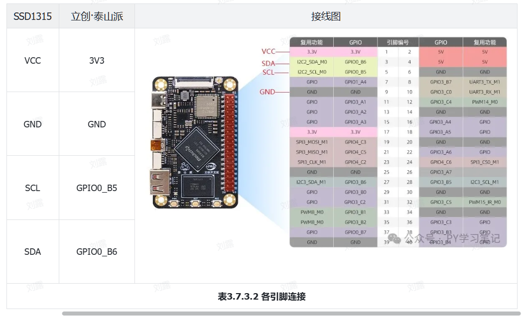 共建】【立创·泰山派RK3566开发板】0.96寸OELD单色模块移植| 立创开发
