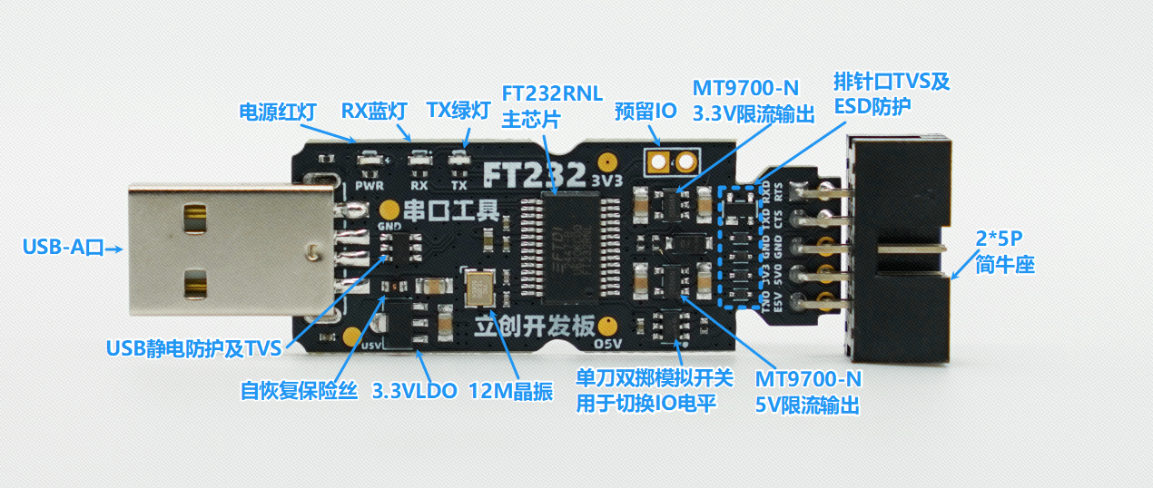 图 1